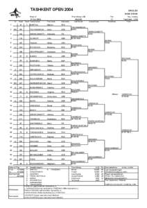 TASHKENT OPEN 2004 Week of