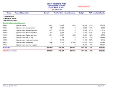 CITY OF PEMBROKE PINES EXPENDITURE REPORT AS OF: March 31, [removed]% OF YEAR Object