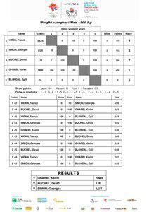 GSSE 2013 Luxembourg Tuesday, 28 May 2013 Weight category: Men -100 kg