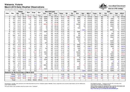 Watsonia, Victoria March 2015 Daily Weather Observations Most observations taken from Viewbank, other observations taken from Melbourne Airport. Date