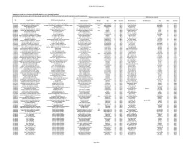 OP May 2013 TH List Supplement  Supplement to May 2013 Posting of OPENPAYMENTS List of Teaching Hospitals Note that this list should only be used for 2013 data collection period[removed][removed]), and should not be