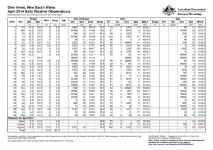 Glen Innes, New South Wales April 2014 Daily Weather Observations Most observations from Glen Innes, but some from Glen Innes Airport. Date