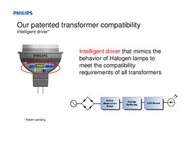 Our patented transformer compatibility Intelligent driver* Intelligent driver that mimics the behavior of Halogen lamps to meet the compatibility