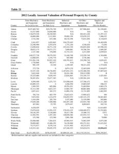 Table[removed]Locally Assessed Valuation of Personal Property by County County Adams Asotin