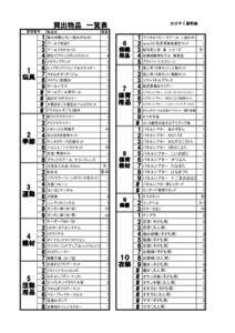 　貸出物品　一覧表 整理番号 1 玩具