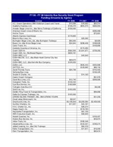 Microsoft Word - FY06-FY08 IBSGP Funding Table.doc