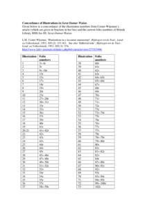 Concordance of illustrations in Serat Damar Wulan Given below is a concordance of the illustration numbers from Coster-Wijsman’s article (which are given in brackets in her list) and the current folio numbers of Britis