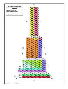 Y  ADOMAH Periodic Table 57  Presented by: