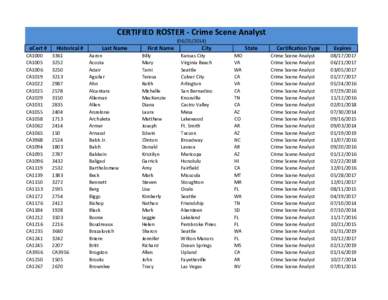 CERTIFIED ROSTER ‐ Crime Scene Analyst[removed]eCert # CA1000 CA1005