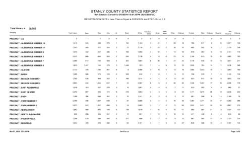 STANLY COUNTY STATISTICS REPORT Bert Database Current As Of[removed]:01:35 PM [SUCCESSFUL] REGISTRATION DATE = Less Than or Equal to[removed]and STATUS = A, I, S  Total Voters =