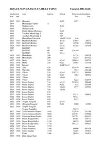 IHAGEE NON-EXAKTA CAMERA TYPES production start end
