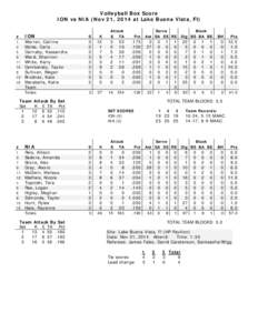 Volleyball Box Score ION vs NIA (Nov 21, 2014 at Lake Buena Vista, Fl) Attack E TA  Serve