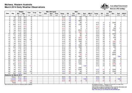 Mullewa, Western Australia March 2014 Daily Weather Observations Date Day