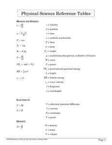 Microsoft Word - Physical Science Reference Table.doc