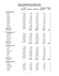 Report of Registration as of April 6, 2012 Registration by US Congressional District Total Registered  Democratic