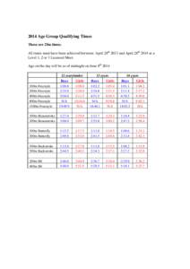 Microsoft Word - 2014_Age_Group_Qualifying_Times_1.doc