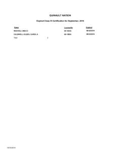 QUINAULT NATION Expired Class III Certification for September, 2014 Name LicenseNo