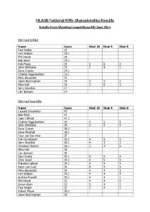 MLAGB National Rifle Championship Results Results From Shooting Competitions 8th June[removed]Yard Enfield Name Paul Wolpe