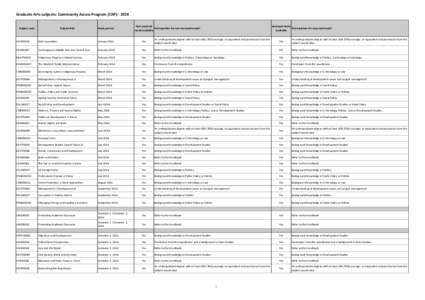 ArtsGraduateSubjects_CAP2014.xlsx