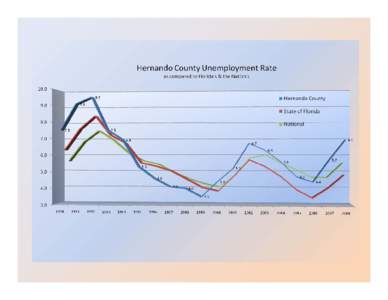 Industries with Highest Wages in Hernando County 2007  Number of Employers 2007 Employment