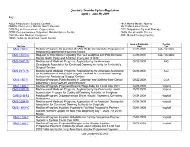 Quarterly Provider Update-Regulations April 1 - June 30, 2009 Key: ASCs-Ambulatory Surgical Centers CMHCs-Community Mental Health Centers OPO-Organ Procurement Organization