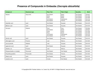 Presence of Compounds in Embauba (Cecropia obtusifolia) Compound Chemical type  Plant Part