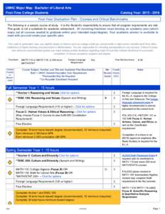 UMKC Major Map: Bachelor of Liberal Arts First-Time College Students Catalog Year: Four-Year Graduation Plan - Courses and Critical Benchmarks