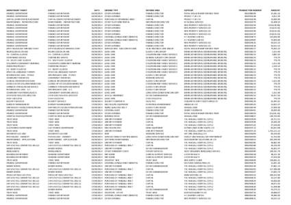 United Kingdom / NHS West Midlands / National Health Service / NHS trust / NHS foundation trust