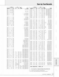 Year-by-Year Records /---OVERALL---/ SEASON W L