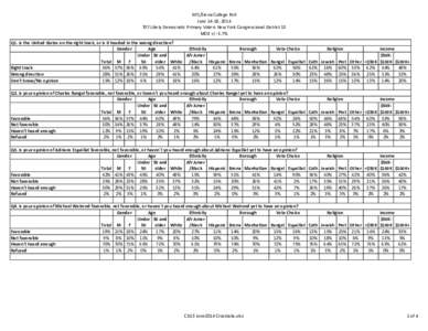 NY1/Siena College Poll June 14-18, [removed]Likely Democratic Primary Voters New York Congressional District 13 MOE +/- 3.7% Q1. Is the United States on the right track, or is it headed in the wrong direction? Gender