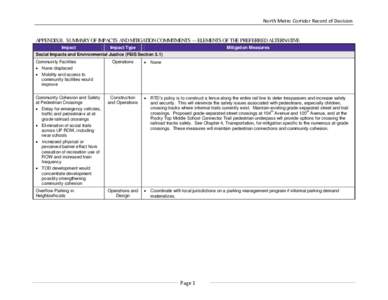 North Metro Corridor Record of Decision  APPENDIX B. SUMMARY OF IMPACTS AND MITIGATION COMMITMENTS — ELEMENTS OF THE PREFERRED ALTERNATIVE Impact  Impact Type