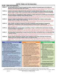 HS-PS1 Matter and Its Interactions HS-PS1 Matter and Its Interactions Students who demonstrate understanding can: HS-PS1-1. Use the periodic table as a model to predict the relative properties of elements based on the pa