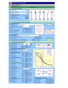 Slender strut (column) buckling i ii Calculation without errors. Informace