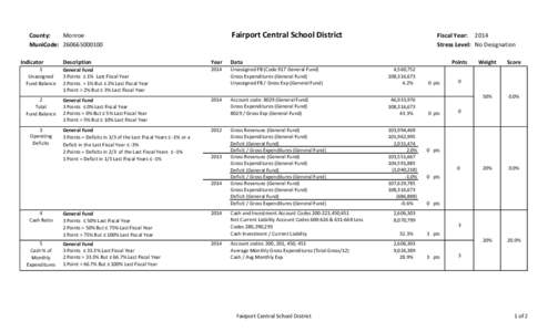 Fairport Central School District  County: Monroe MuniCode: Indicator