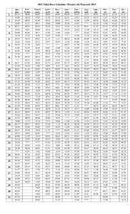2015 Tidal Bore Schedule / Horaire du Mascaret[removed]