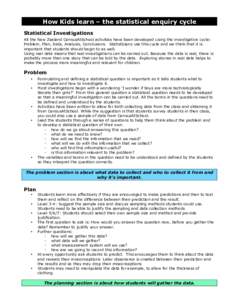 How Kids learn – the statistical enquiry cycle Statistical Investigations All the New Zealand CensusAtSchool activities have been developed using the investigative cycle: Problem, Plan, Data, Analysis, Conclusions. Sta