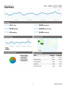 Computing / Google Analytics / Bounce rate / Unique user / AVG / Web analytics / Software / Internet