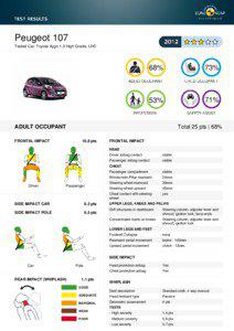 Peugeot 107 Tested Car: Toyota Aygo 1.0 High Grade, LHD
