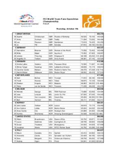 FEI World Team Para-Equestrian Championship Result
