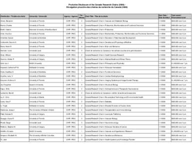 ProActive Disclosure of the Canada Research Chairs[removed]Divulgation proactive des chaires de recherche du Canada[removed]Start Date / Date de début