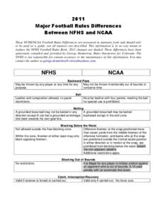 2003 Major Football Rules Differences