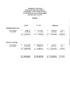 Comptroller of Maryland Revenue Administration Division Comparative Income Tax Net Receipts for the Month and Fiscal Periods Ended July 2011 and July 2010 Revised