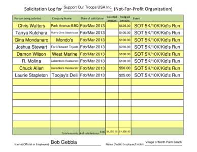 Support Our Troops USA Inc. Solicitation Log for ____________________ (Not-For-Profit Organization) Person being solicited  Chris Walters
