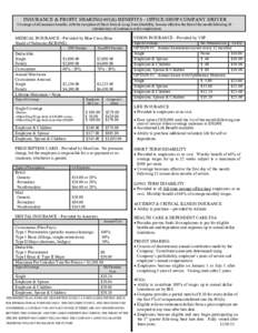 INSURANCE & PROFIT SHARING/401(k) BENEFITS - OFFICE/SHOP/COMPANY DRIVER Coverage of all insurance benefits, with the exception of Short Term & Long Term Disability, become effective the first of the month following 30 ca