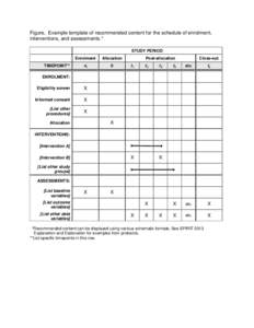 Figure. Example template of recommended content for the schedule of enrolment, interventions, and assessments.* STUDY PERIOD TIMEPOINT**