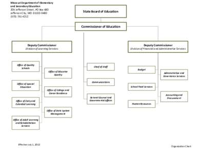 Missouri Department of Elementary and Secondary Education 205 Jefferson Street, PO Box 480 Jefferson City, MO[removed][removed]