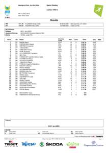 FIVB World Cup results / Table tennis at the 2004 Summer Olympics / Speed skating at the 2006 Winter Olympics / FIVB World Championship results