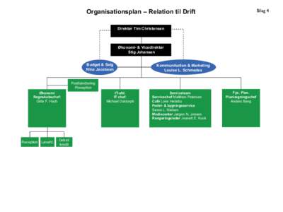 Organisationsplan – Relation til Drift  Bilag 4 Direktør Tim Christensen