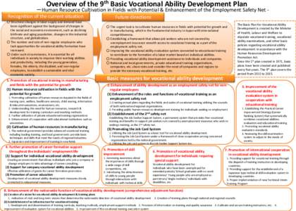 Overview of the 9th Basic Vocational Ability Development Plan  －Human Resource Cultivation in Fields with Potential & Enhancement of the Employment Safety Net Recognition of the current situation ○ Structural changes