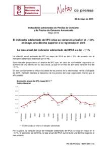 30 de mayo deIndicadores adelantados de Precios de Consumo y de Precios de Consumo Armonizado Mayo 2016